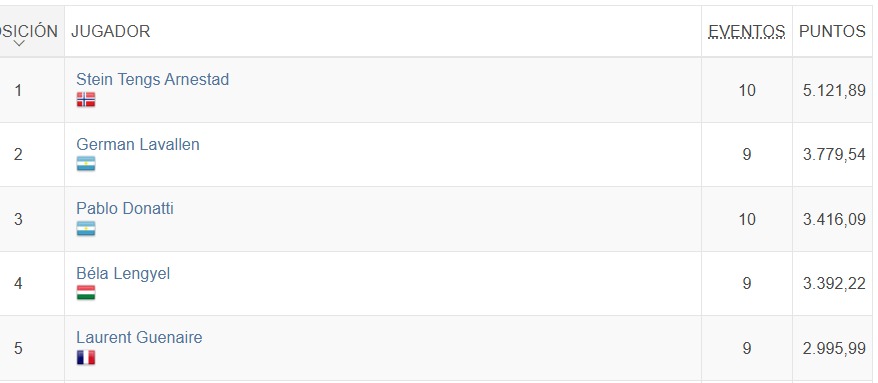 Donatti Tercer Puesto